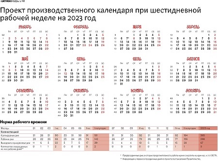 Минтруд рассказал, сколько праздничных выходных ждёт россиян в 2023 году