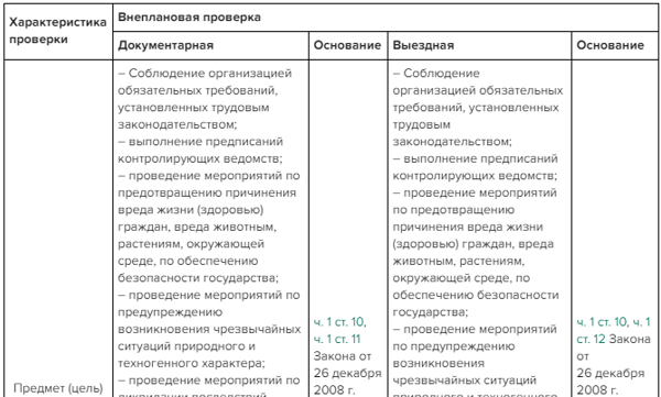 Работа в москве по виду на жительство 2020