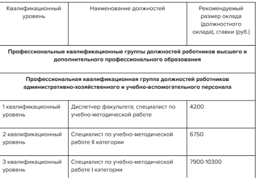 Курсовая работа: Организация оплаты труда на предприятии. Особенности оплаты труда на Сахалинской области