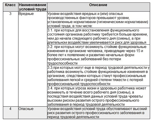 Самые востребованные профессии в беларуси 2019 году